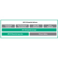 Veeam BUR Ent 1mo Prem Uplift Maint