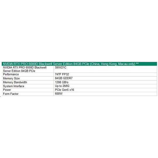 NVIDIA RTX PRO 6000D 84GB PCIe Accelerator for HPE