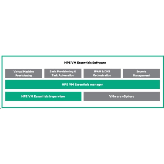 Veeam Backup and Replication Enterprise Plus Additional 3yr Maintenance