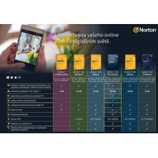 PROMO_NORTON 360 STANDARD 10GB + VPN, 1+1 používateľ pre 1 zariadenie na 1 rok BOX + Druhý box za 1Kč PROMO_NORTON 360 STANDARD 10GB + VPN, 1+1 používateľ pre 1 zariadenie na 1 rok BOX + Druhý box za 1Kč